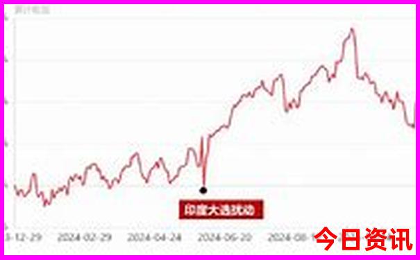 7月份去山东哪里旅游最好