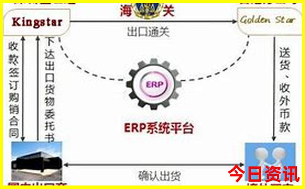 棋盘山必玩三个景点