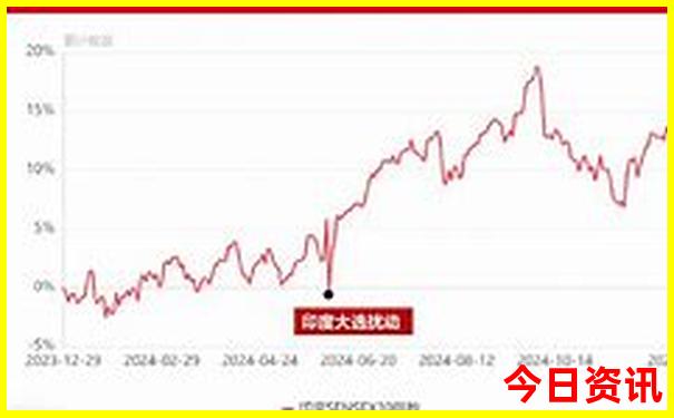 78月最适合旅游的地方