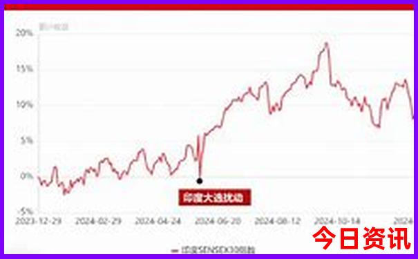 四川什么地方夏天比较凉快